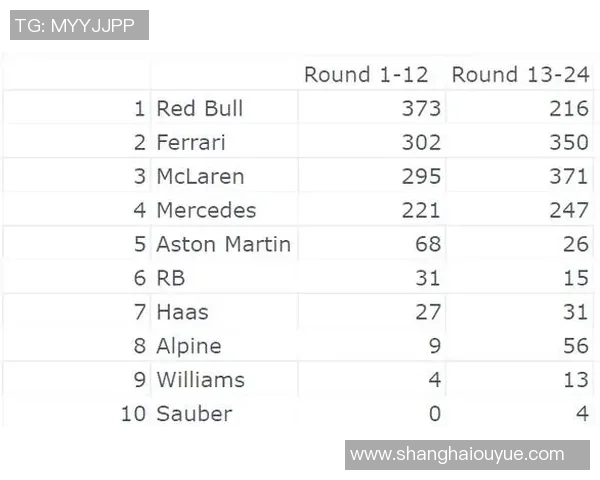 F1赛季车队积分及车手排名最新动态分析与更新
